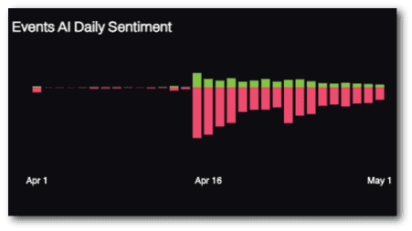 Daily sentiment analysis